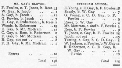 Cricket scorecard, 20k